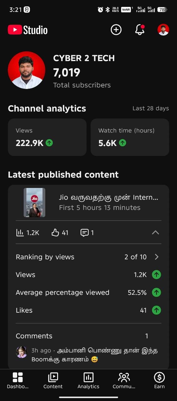 YouTube watching hours completed