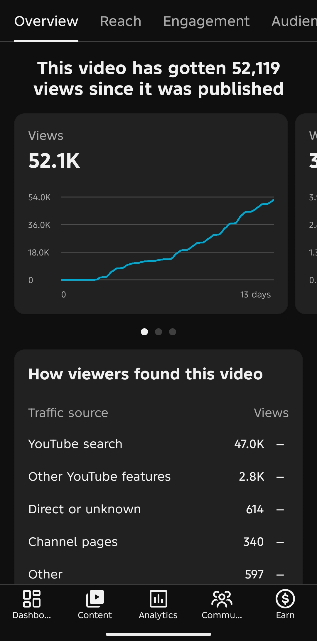 YouTube watching house 4000 completed - Image 3